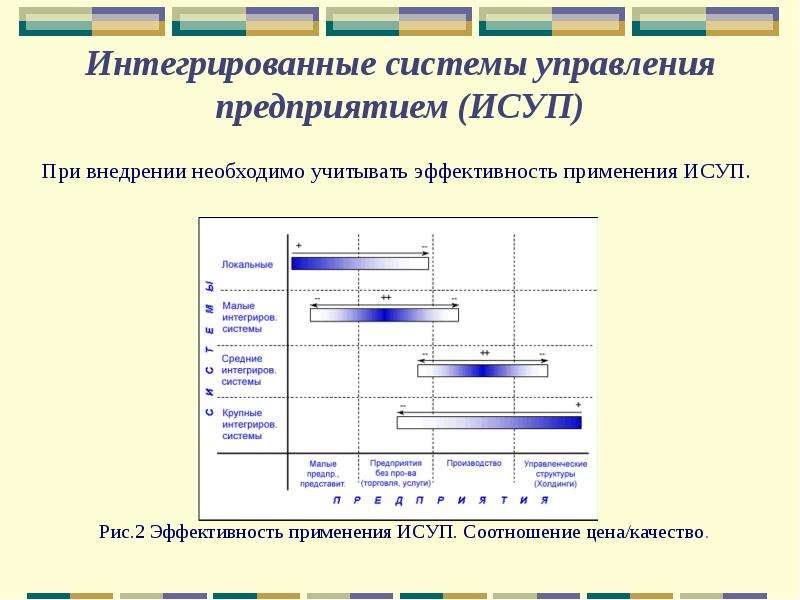 Информационная система управления проектами исуп