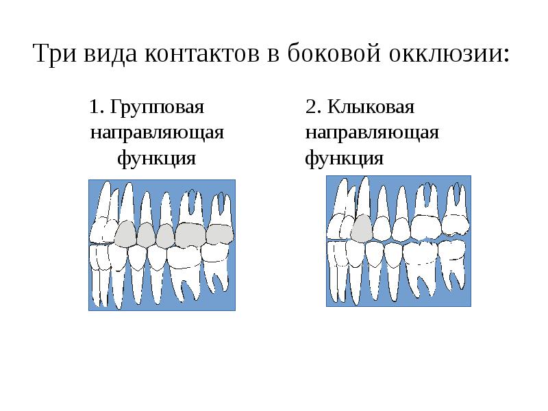 Диагностика окклюзии