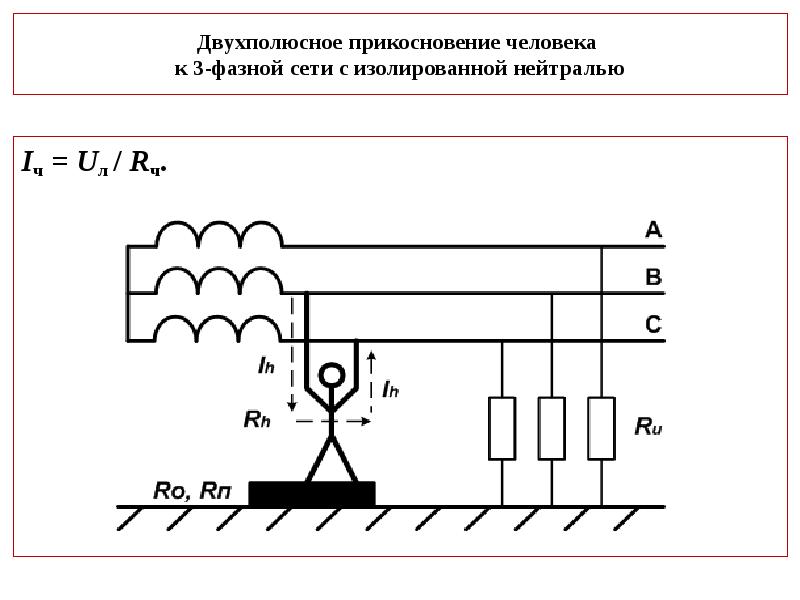 Схемы заземления в цепях переменного тока