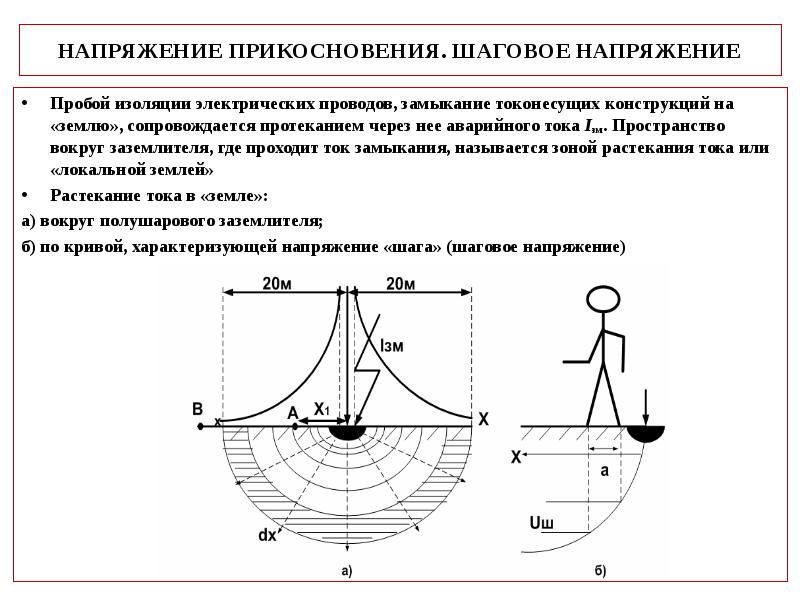 Опишите понятие напряжение шага и напряжение прикосновения приведите схемы и графики