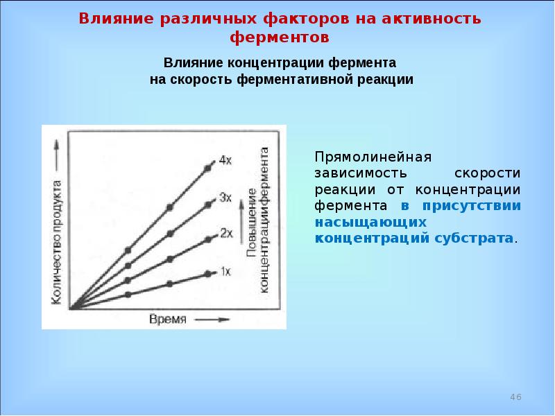 Влияние на активность