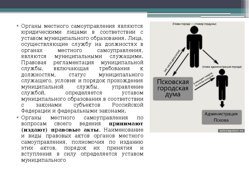 Презентация органы местного самоуправления как юридические лица