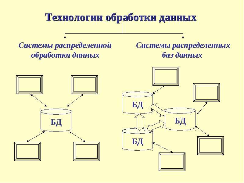 Технологии баз данных презентация