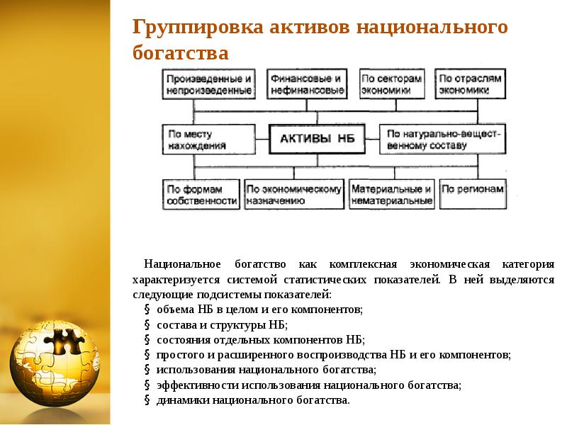Абсолютная система богатства