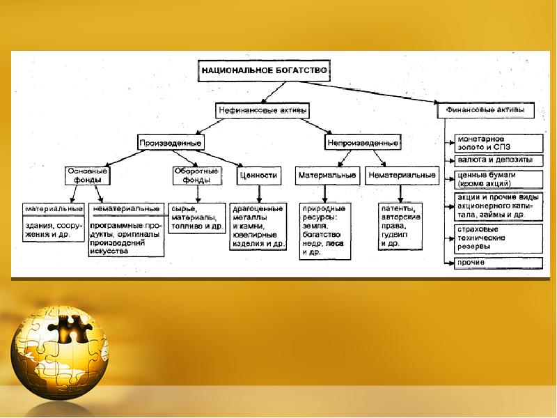 Национальное богатство рф презентация
