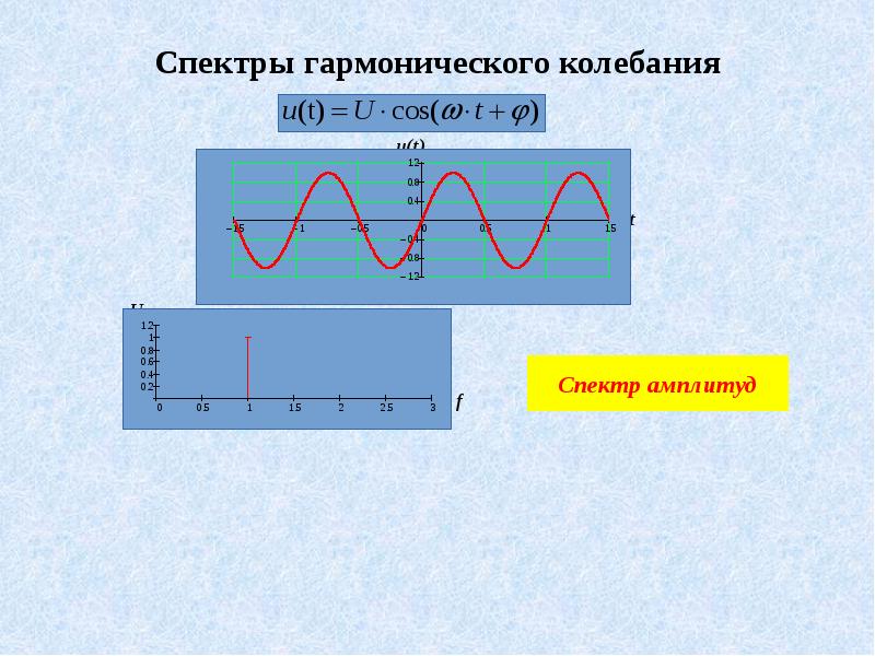 Нелинейные колебания