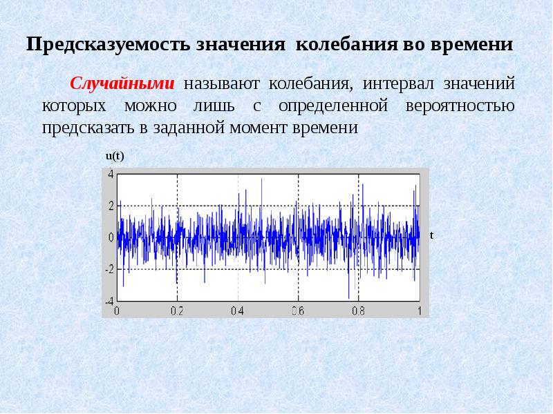 Случайного колебания