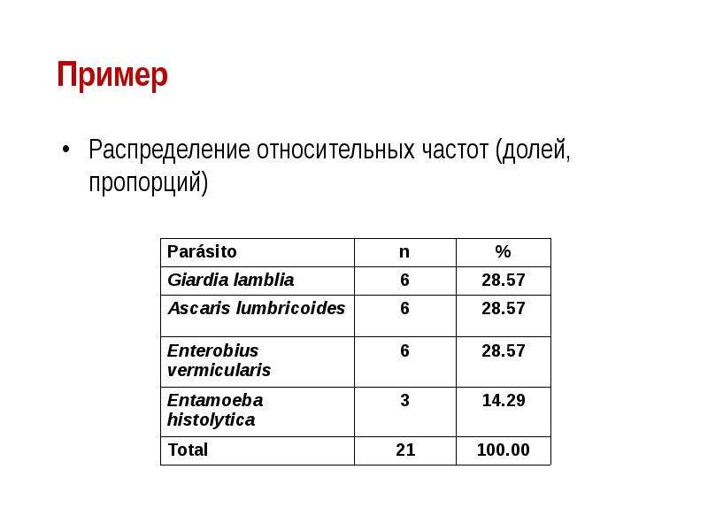 Описательная статистика примеры