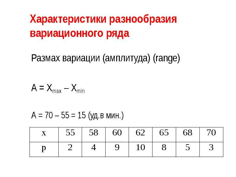 Описательная статистика размах