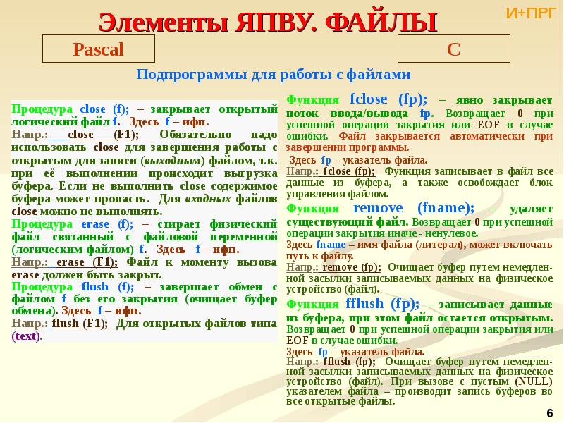 Файлы паскаль. Процедуры для работы с файлами в Паскале. Операции с файлами Паскаль. Подпрограммы для работы с файлами Паскаль. Функции с файлами Паскаль.