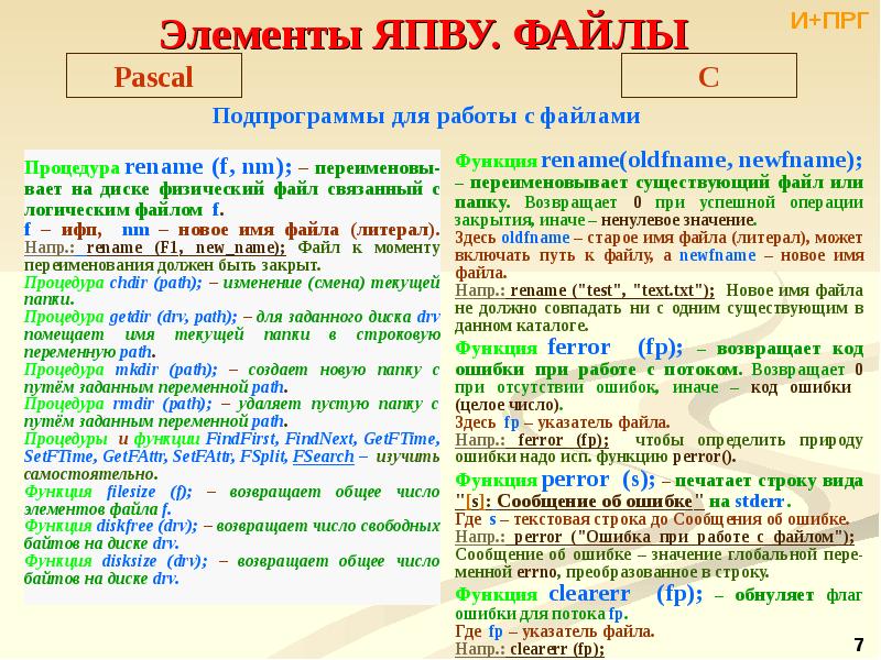 Связаны файл. Функции для работы с файлами Паскаль. Процедуры для работы с файлами в Паскале. Процедуры и функции для работы с текстовыми файлами Паскаль. C++ работа с текстовыми файлами.