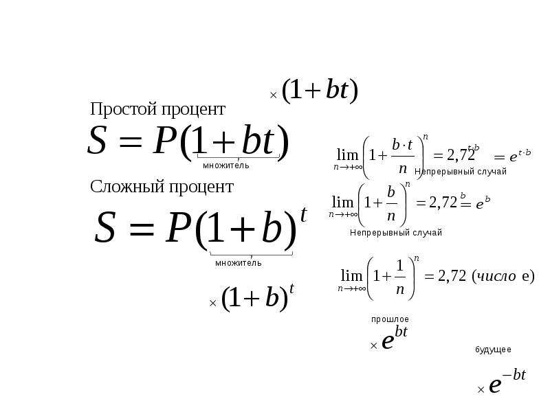 Финансовая математика