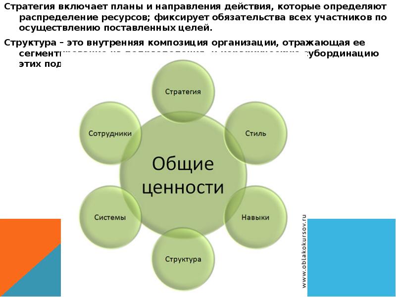 Система представляет собой. Рутинные процессы примеры. Что включает замысел действий. План действий включает в себя. Что включает в себя план заказов?.