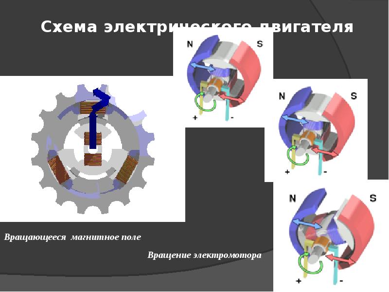 Презентация про электродвигатель