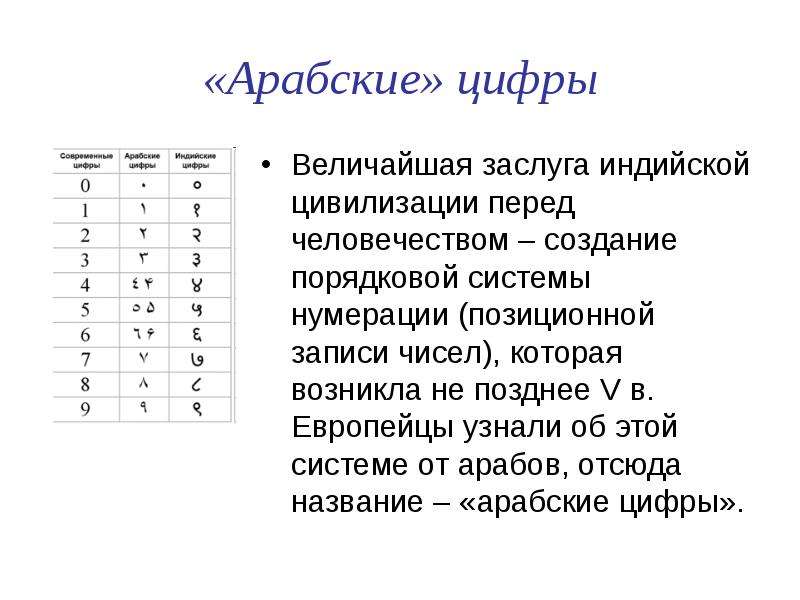 Для записи ответа используйте арабские цифры