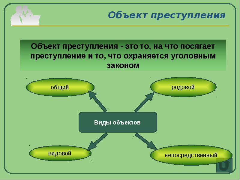 Объект преступления презентация