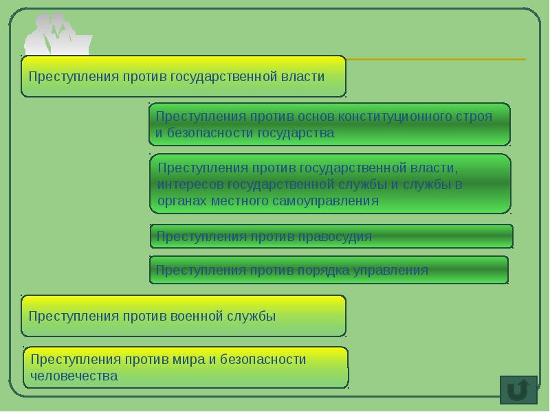 Преступления против правосудия презентация