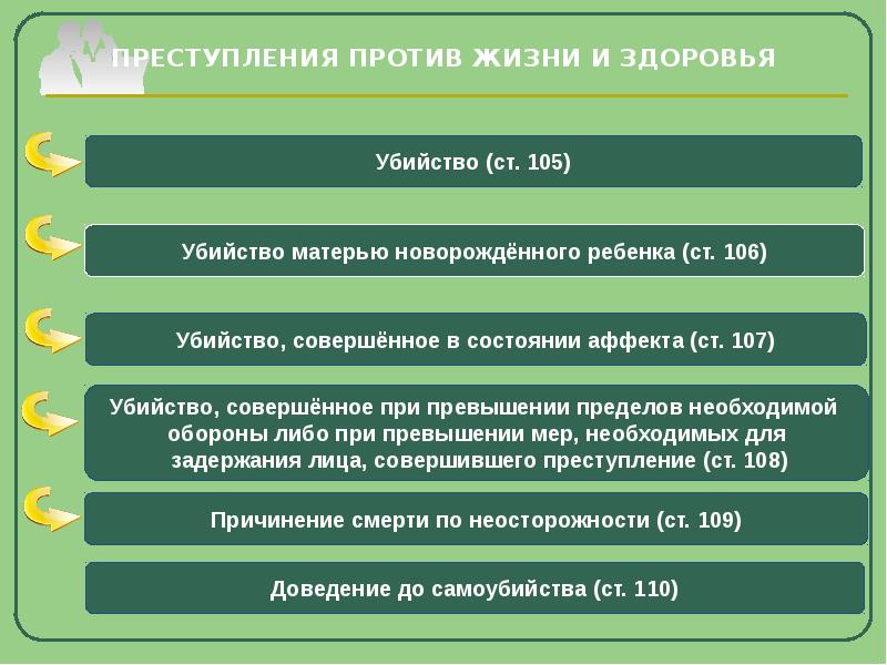 Презентация на тему преступление против здоровья