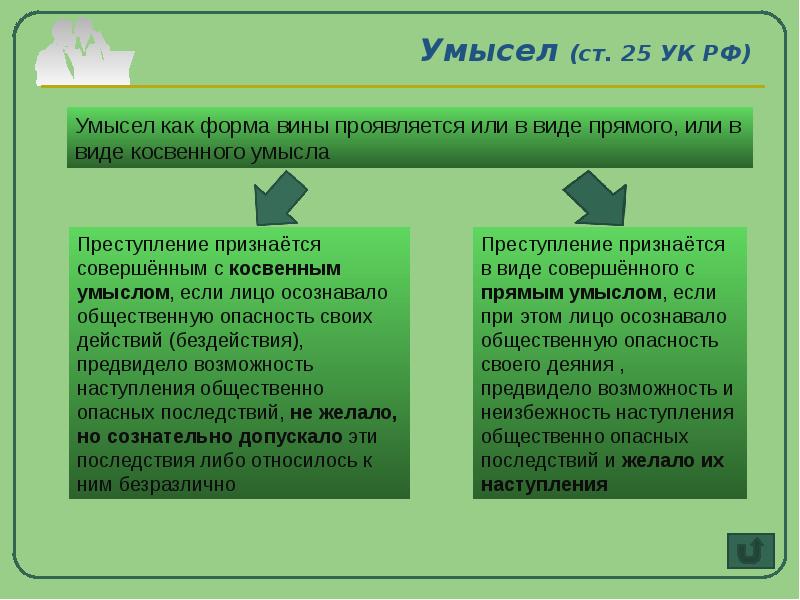 Преступление с двумя формами. Виды преступного умысла. Прямой и косвенный умысел УК. Умысел как форма вины и его виды. Косвенный умысел УК.