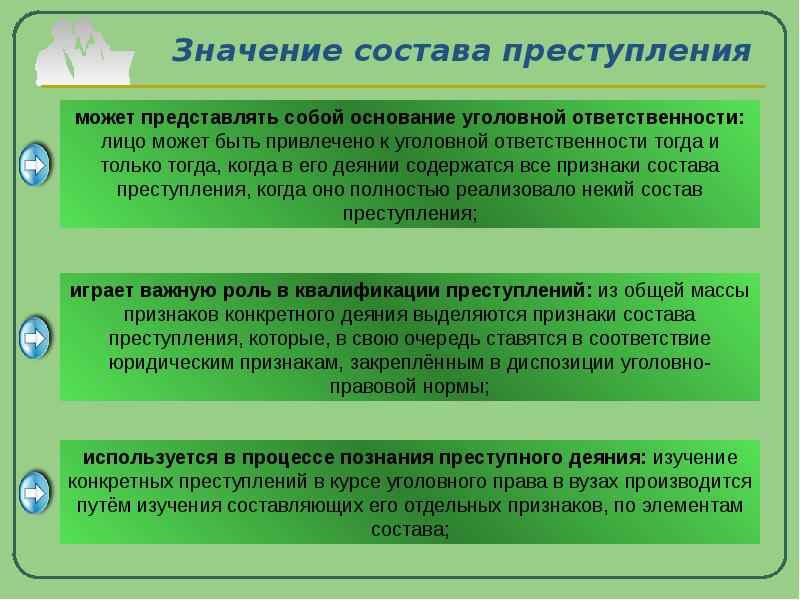 Уголовное право схема состава преступления