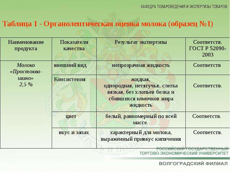 Акт товароведной экспертизы образец