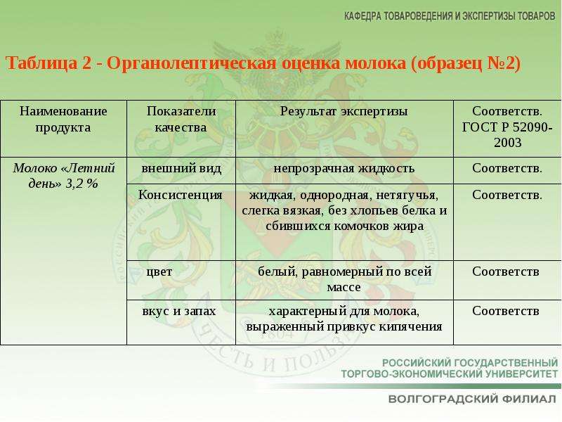 Проведите оценку качества образцов круп 4 5 образцов