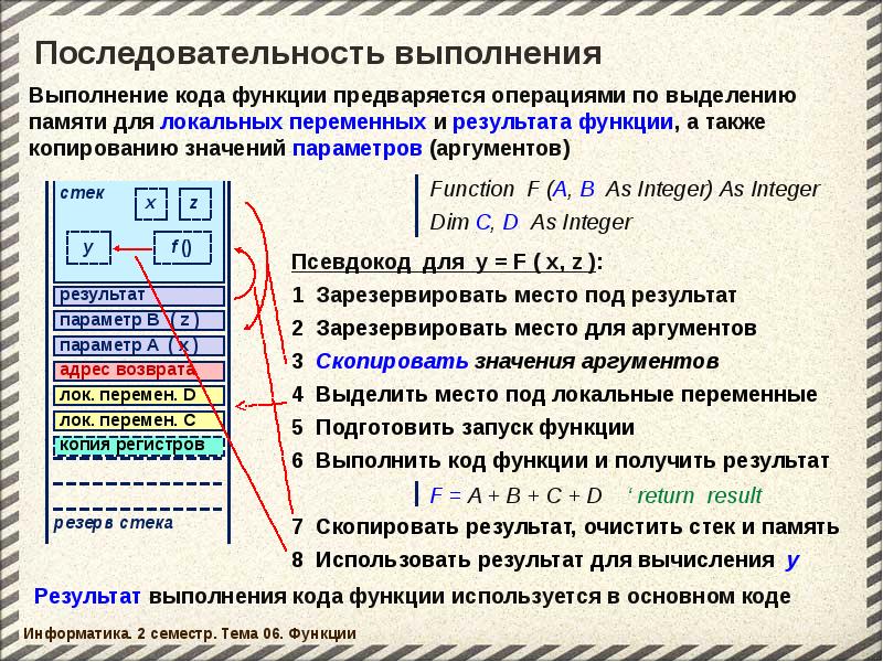 Результат функции