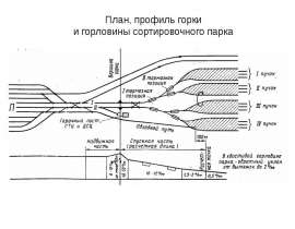 Горка сортировочного парка