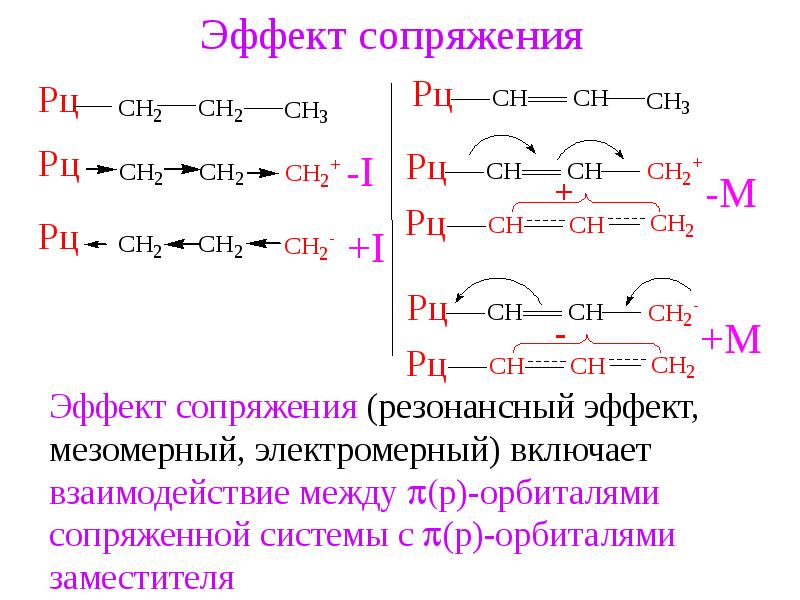 Электронные эффекты