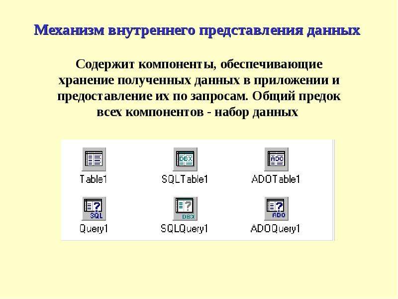 Компоненты управления