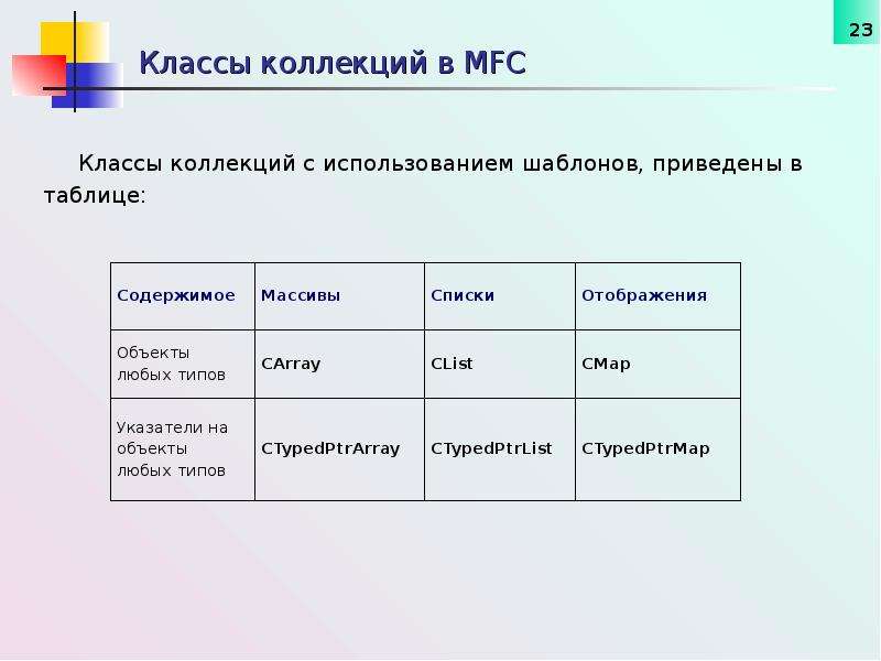 Классы коллекции