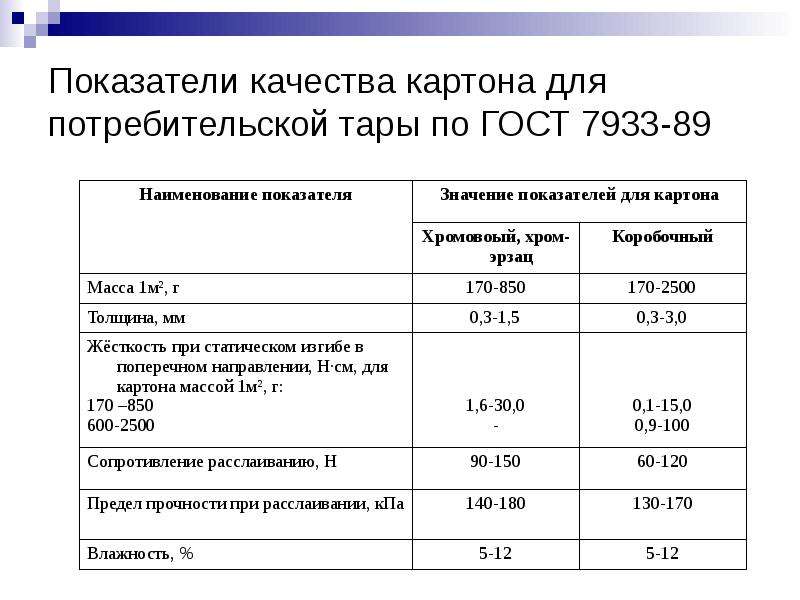 Плотность картона. Показатели картона. Плотность трехслойного картона. Гофрокартон плотность. Калькуляция производства гофрокартона.