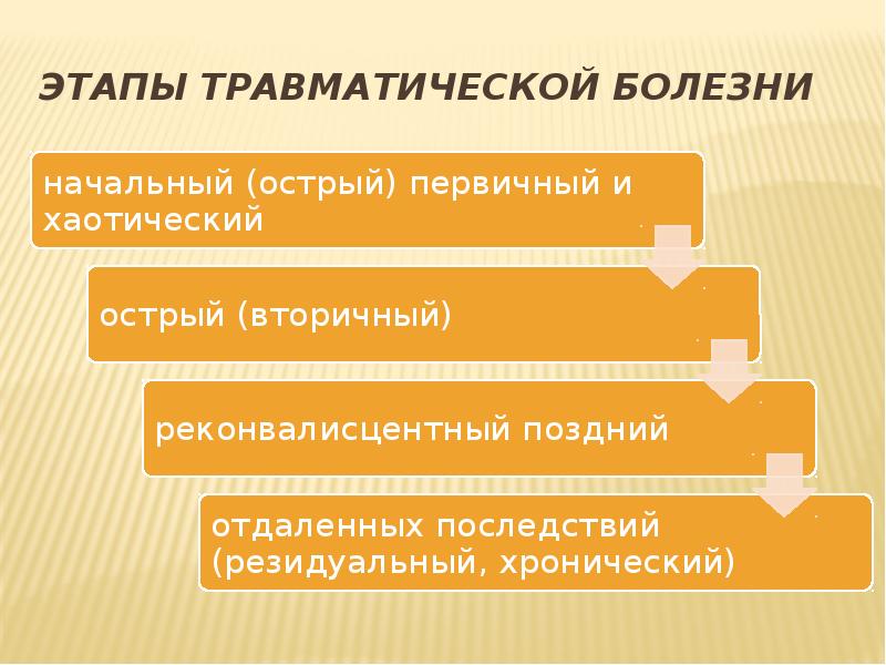 Проблемы современной психиатрии проект