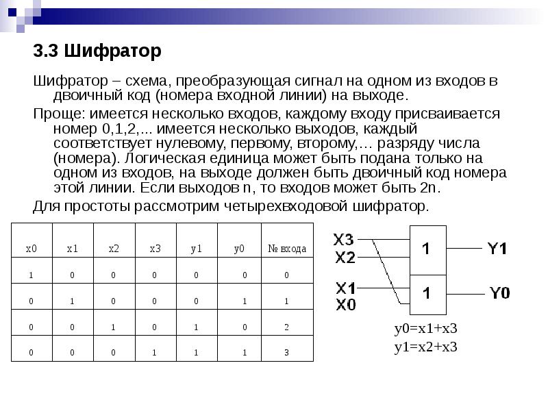 Шифратор это. Шифратор 4 на 2 схема. Схема шифратора 3 в 1. Схема полного шифратора. Шифратор на 4 разряда схема.