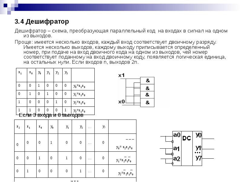 Сталкер где найти дешифратор кодовых частот. Логическая схема дешифратора. Дешифратор 3 на 8 схема. Формула дешифратора, таблица истинности. Дешифратор двоичного кода схема.