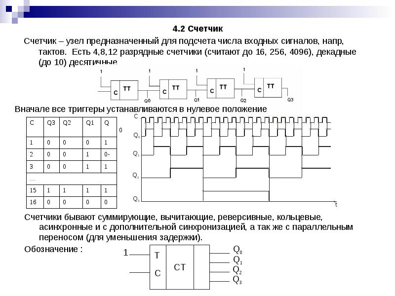 Схема 4 разрядного счетчика