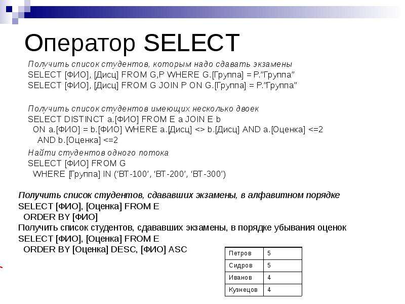 Оператор SELECT Получить список студентов, которым надо сдавать экзамены SE...