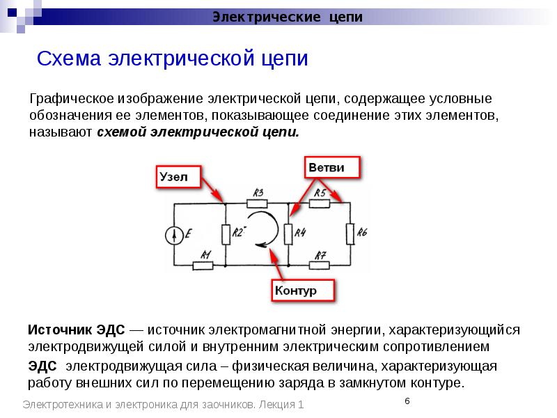 Что называется элементом тока проиллюстрируйте рисунком