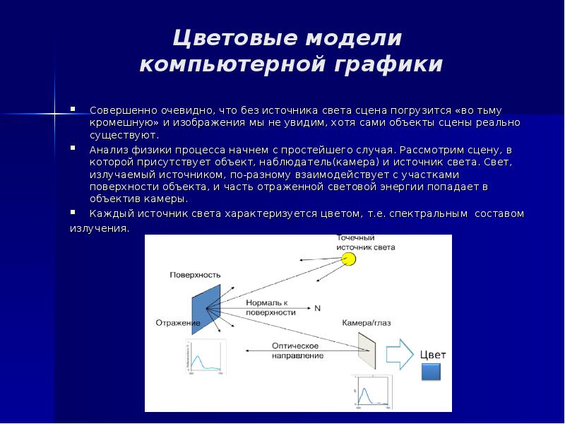 Презентация цветовые модели компьютерной графики