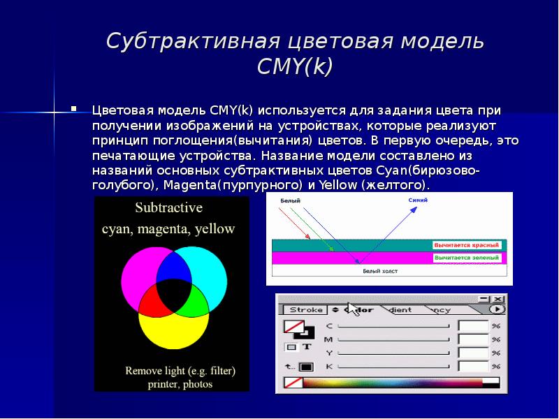 Компьютерные цветовые модели