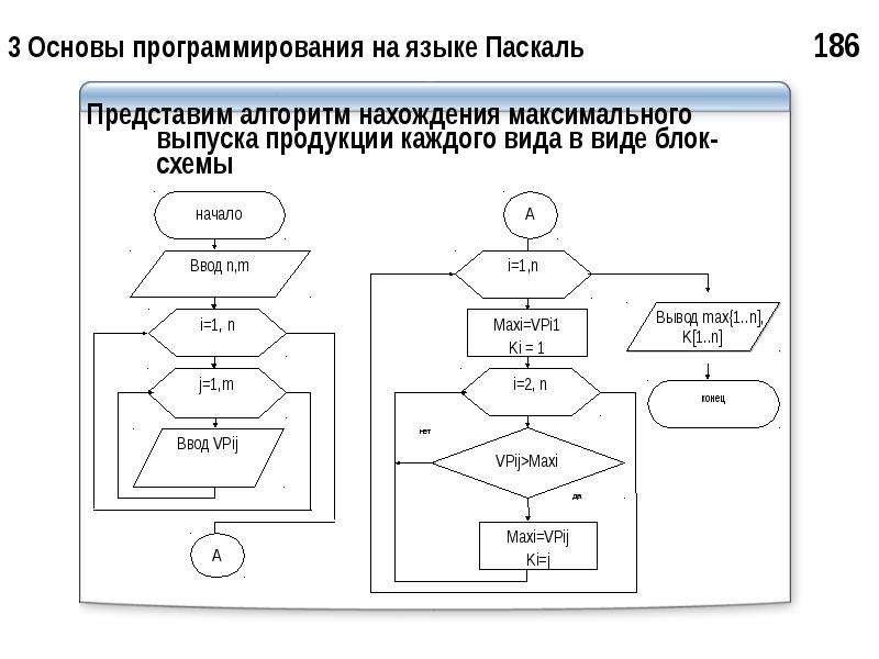 Приведенная блок схема реализует алгоритм