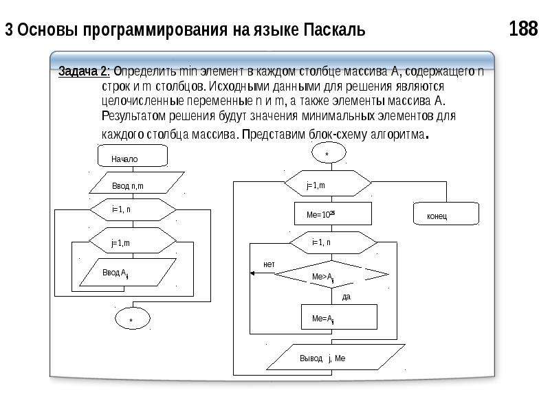 Онлайн блок схема vba