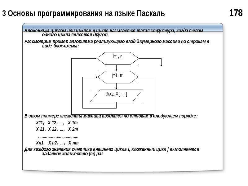 Алгоритмы обработки данных