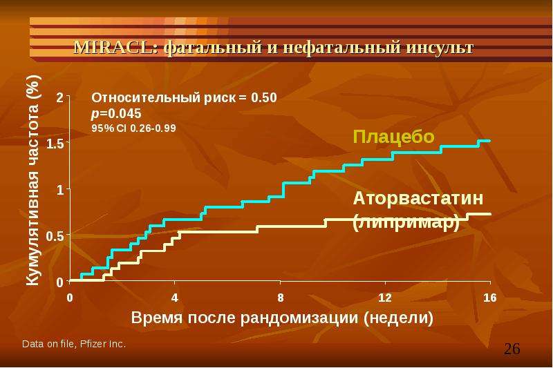 Гипотиреоз терапия презентация