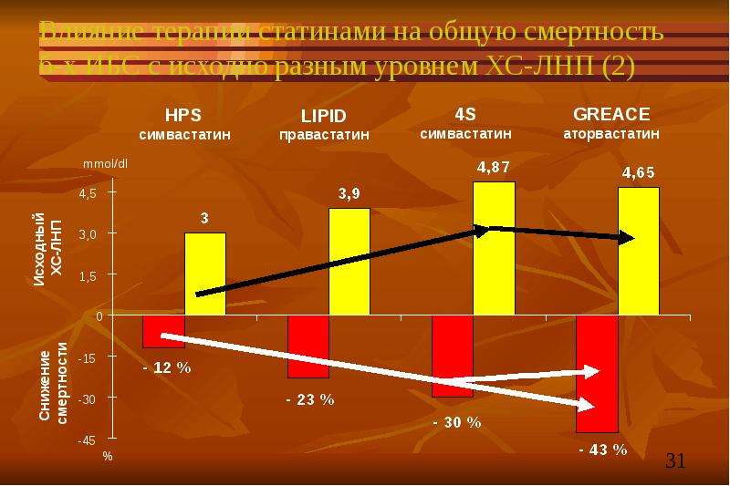 Скв презентация терапия