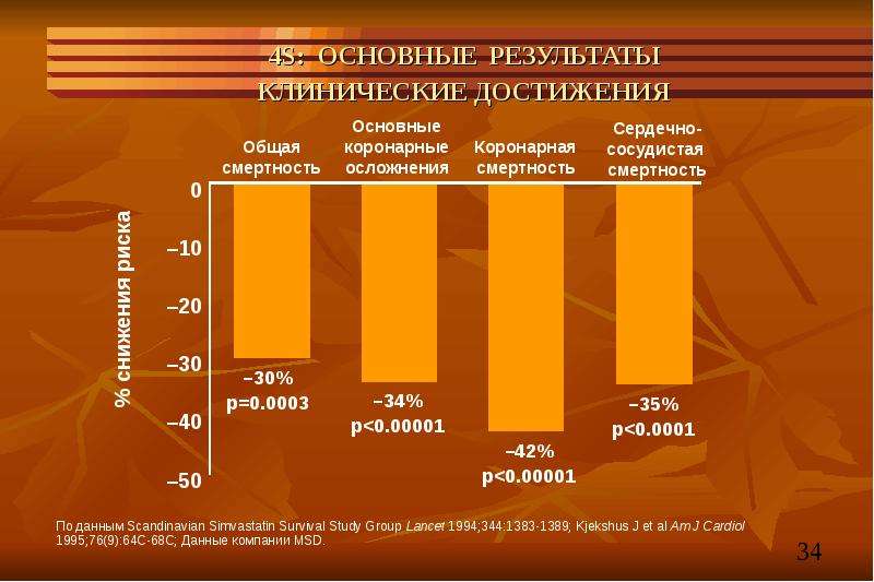 Гипотиреоз терапия презентация