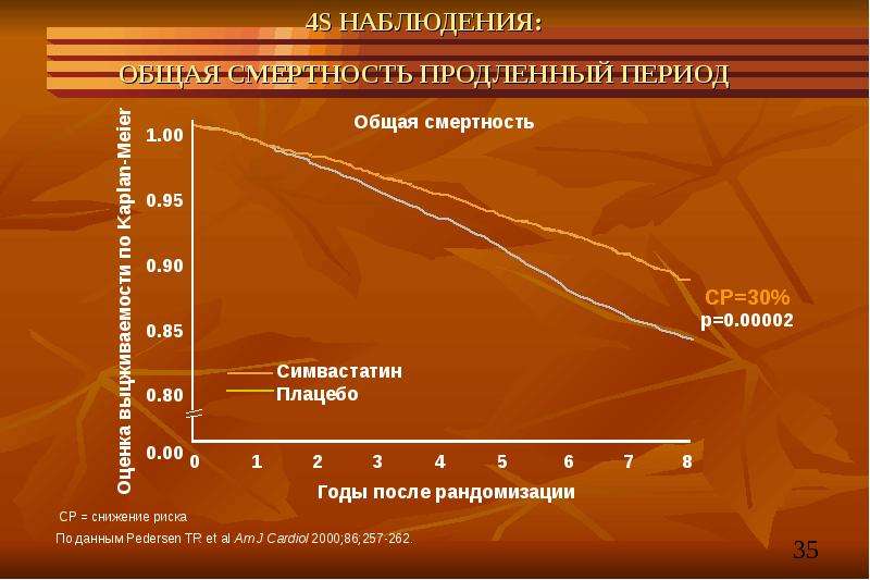 Гипотиреоз терапия презентация