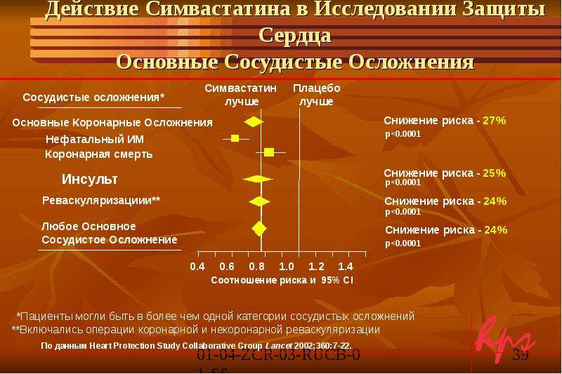 Исследование защиты. Симвастатин механизм действия. Симвастатин механизм фармакологического эффекта.