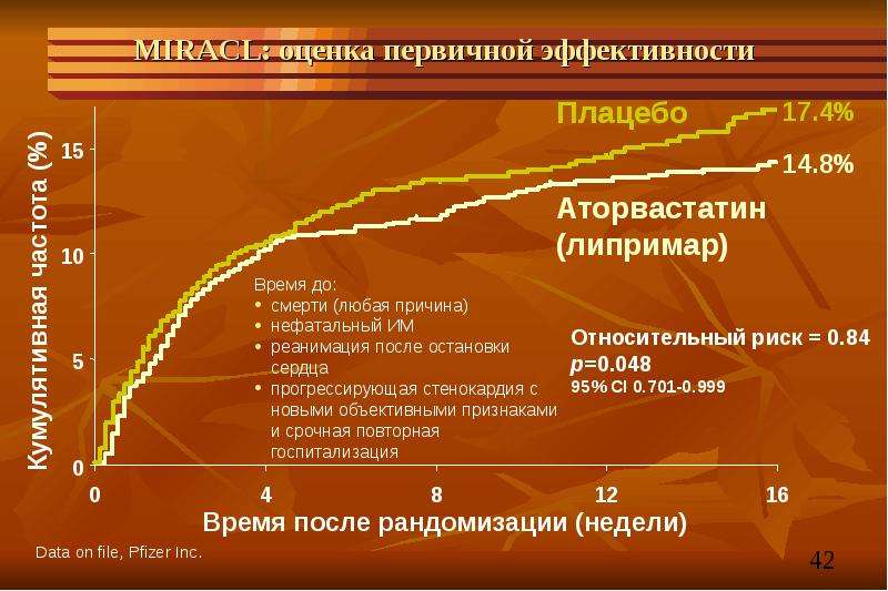 Гипотиреоз терапия презентация