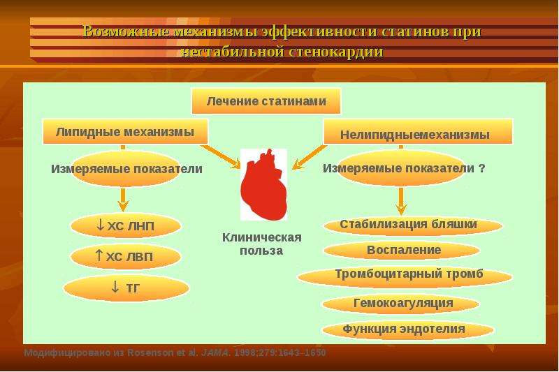 Гипотиреоз терапия презентация